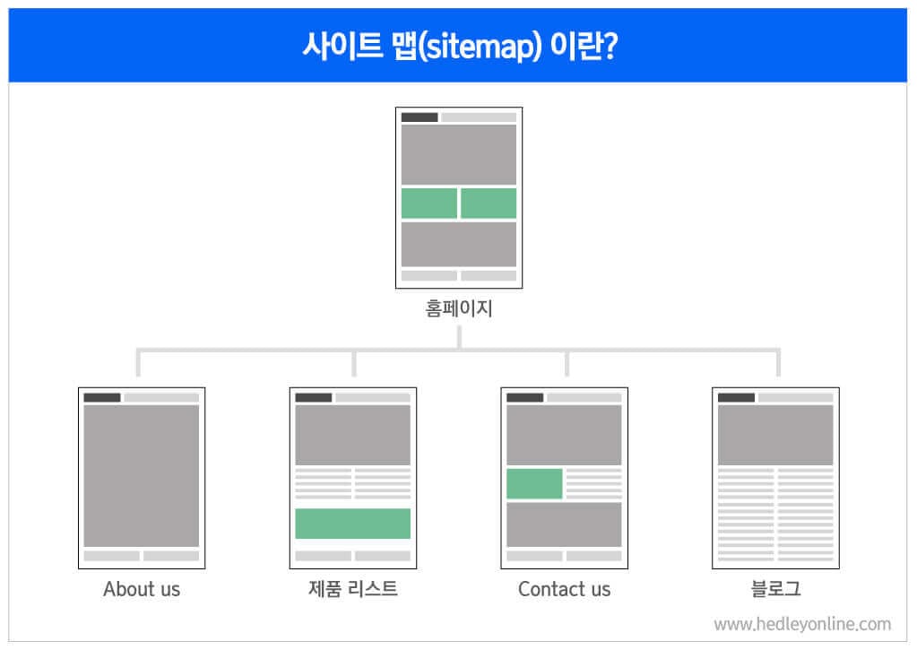 사이트 맵이란?